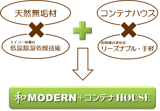 天然無垢材×エイコーエナジオ株式会社  コンテナハウス事業部の低温除湿乾燥技術+コンテナハウス×お客様の求めるリーズナブル・手軽=和MODERN＋コンテナHOUSE