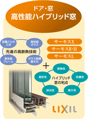 ドア・窓 高性能ハイブリッド窓　品質ごとの工夫・高性能ガラス・ガラス面積最大化・高性能フレーム=先進の高断熱技術+断熱性・防腐性・耐久性・採光性・意匠性=ハイブリッドの窓の利点　「サーモスX」「サーモスⅡ・H」「サーモスL」 LIXIL